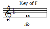 Key of F
